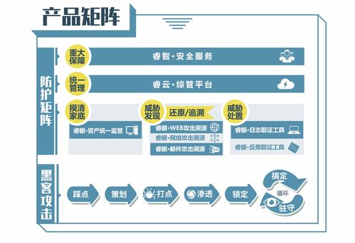 中睿天下完成8000萬(wàn)A輪融資，專(zhuān)注攻擊溯源引領(lǐng)網(wǎng)絡(luò)安全新趨勢(shì)